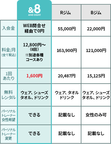 他店との比較1