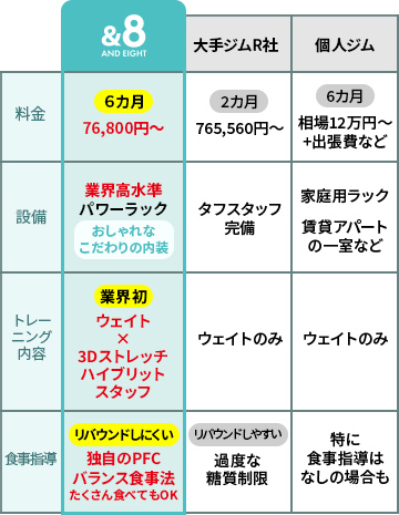 他店との比較2