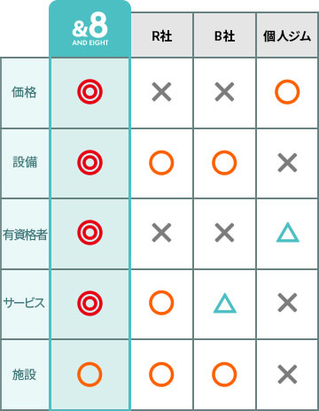 他店との比較3